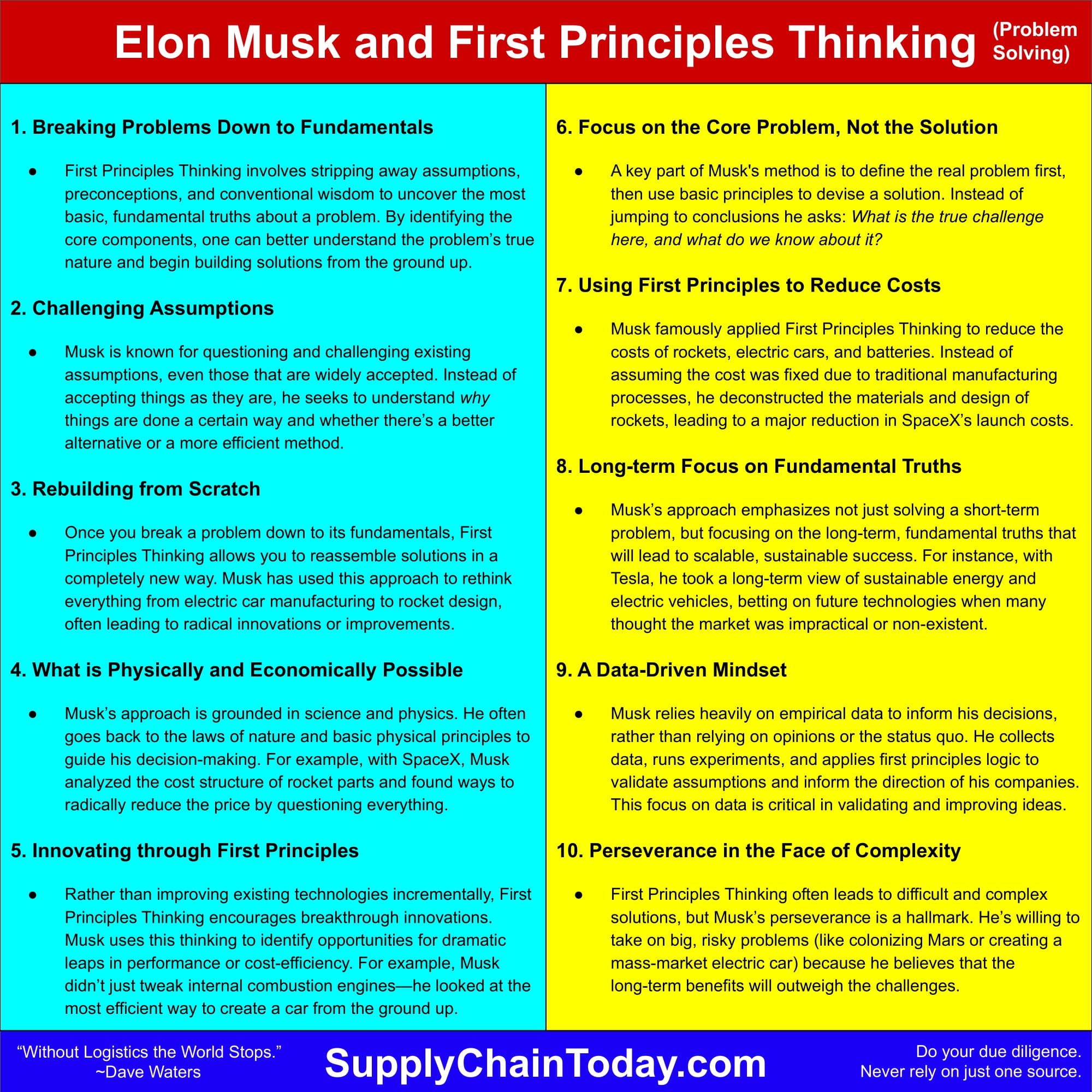 Elon Musk and First Principles Thinking. -