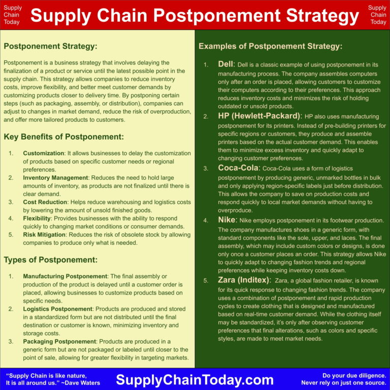 Supply Chain Postponement Strategy - Cheat Sheet.