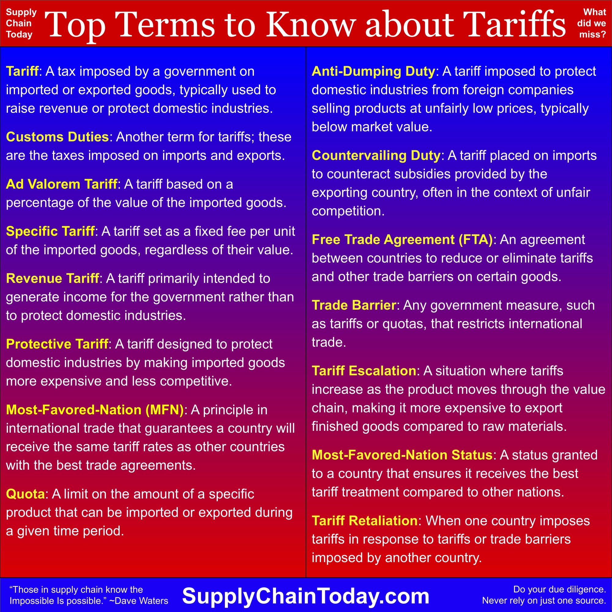 Glossary of Tariff Terms - Cheat Sheet.